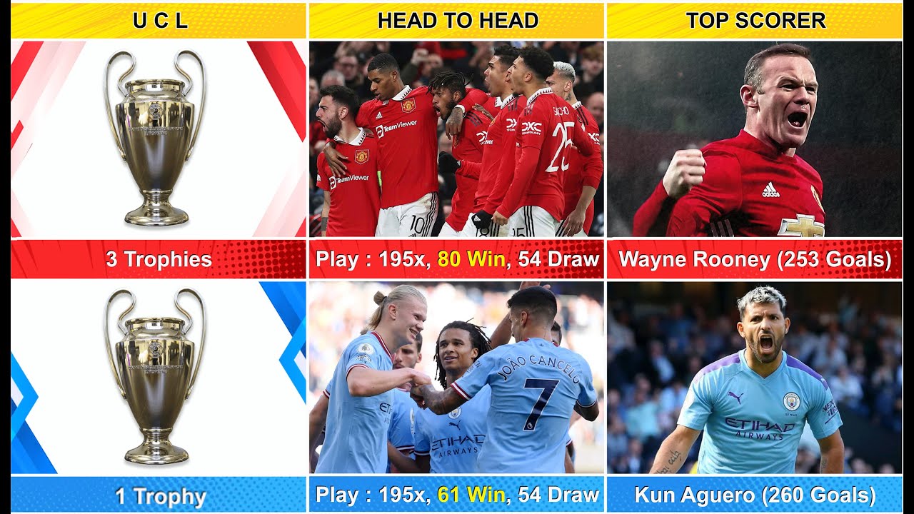 Derby Manchester : Comparison MAN UNITED VS MAN CITY
