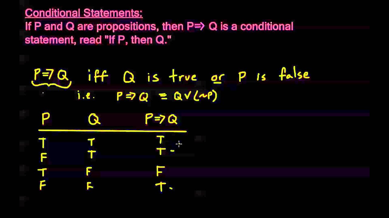 1.2.1 - Conditional Statements