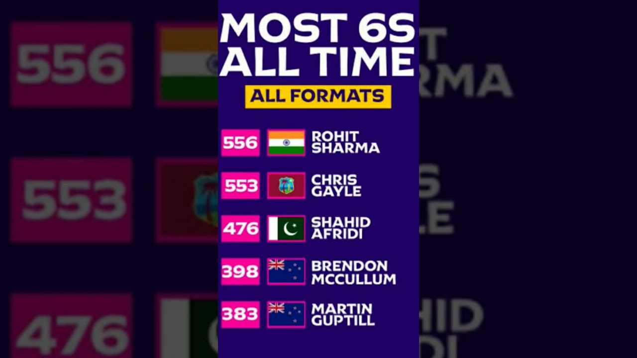 most 6s of all time 🏏🏏