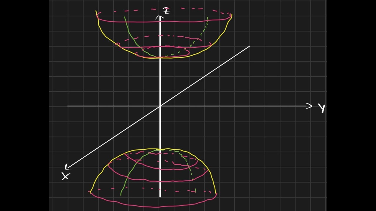 Quadric Surfaces - Hyperboloids of Two Sheets