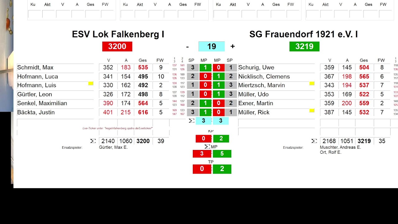 ESV Lok Falkenberg - SG Frauendorf I Verbandsliga Männer 22.02,2025