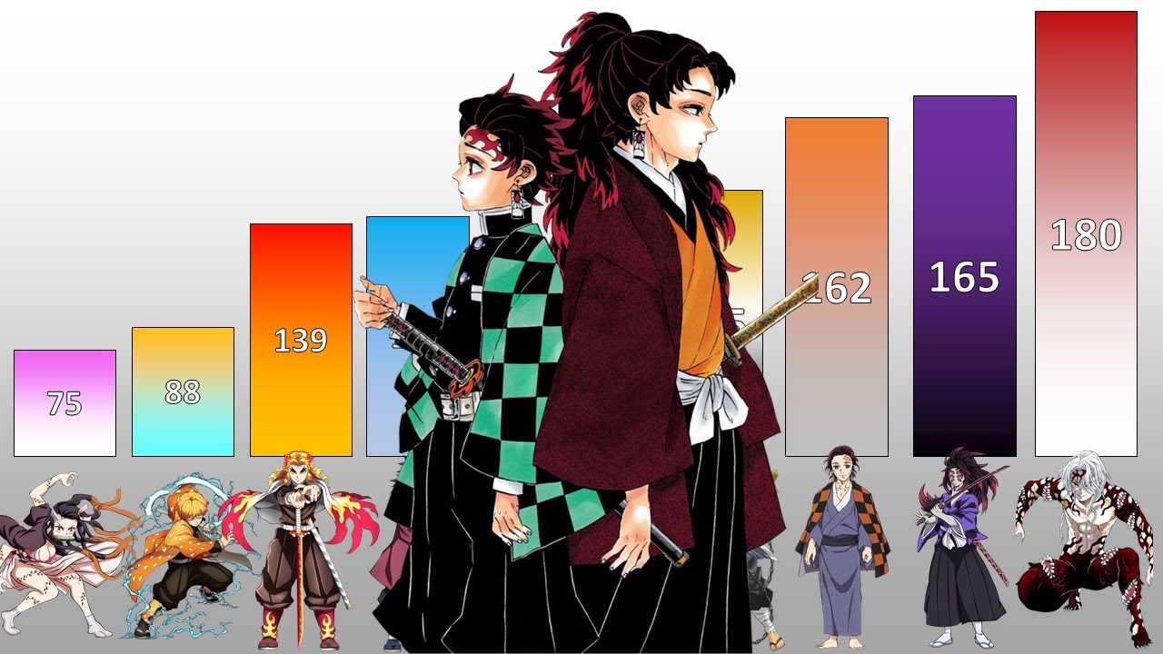 Demon Slayer POWER LEVELS All Characters (2024)