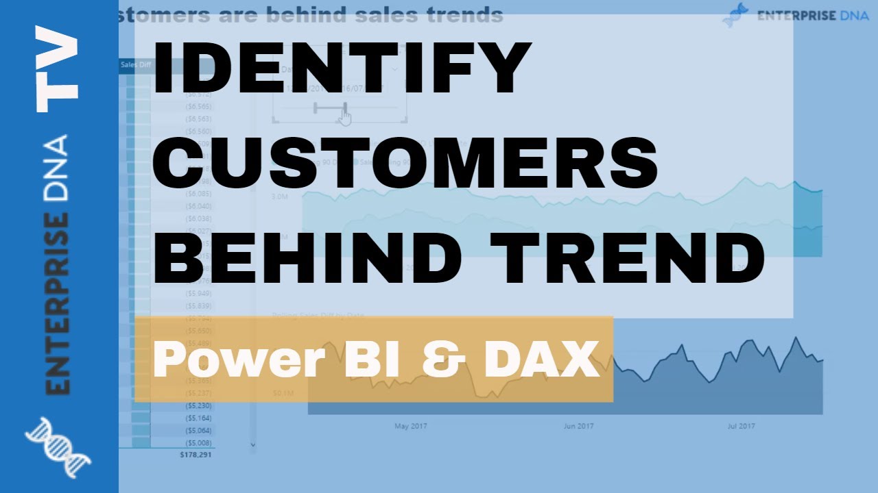 Identify Which Customers Are Purchasing Behind Trend in Power BI w/DAX