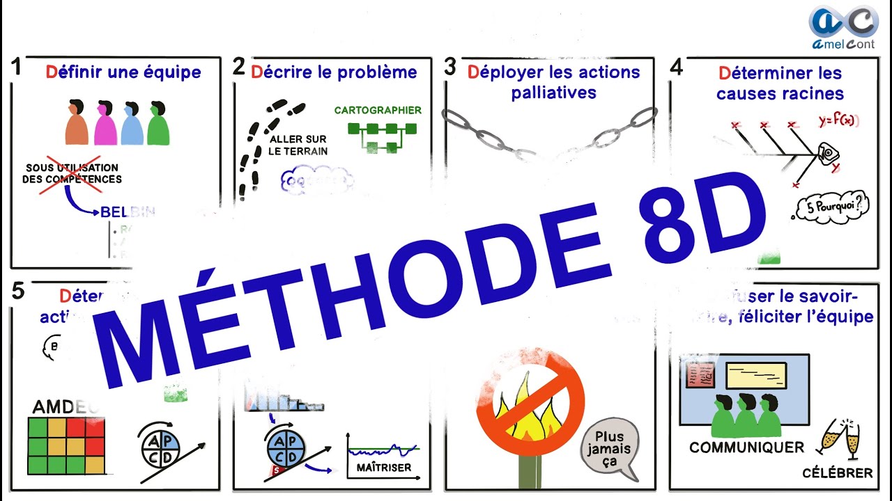 Méthode 8D