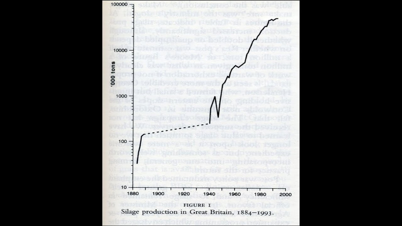 The history of silage in the United Kingdom