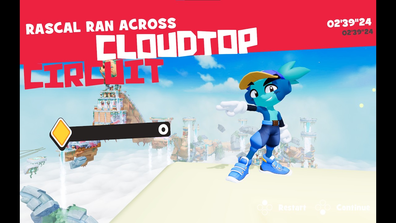 Rollin' Rascal Cloudtop Circuit 2:39:24 All Laps