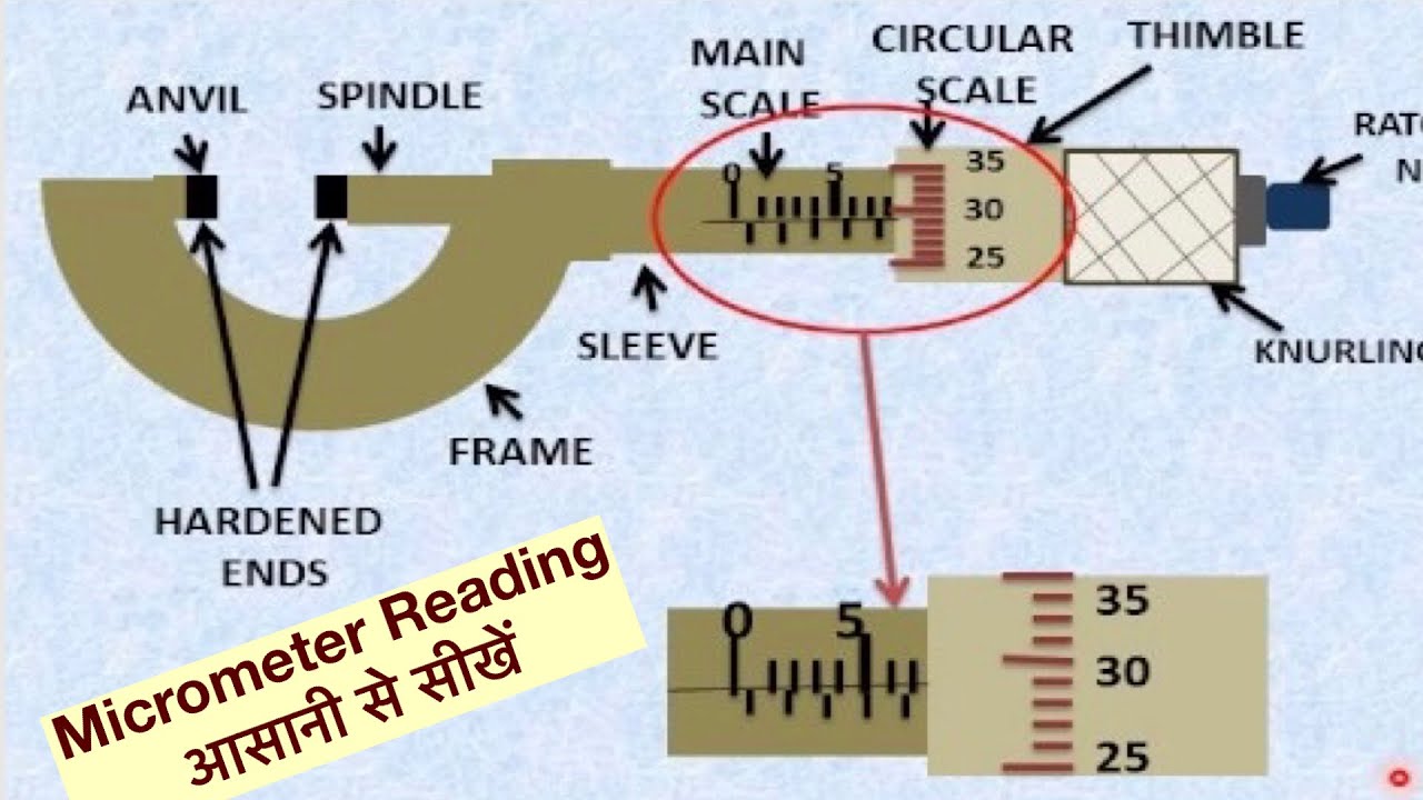 Micrometer (Read Easily) हिन्दी