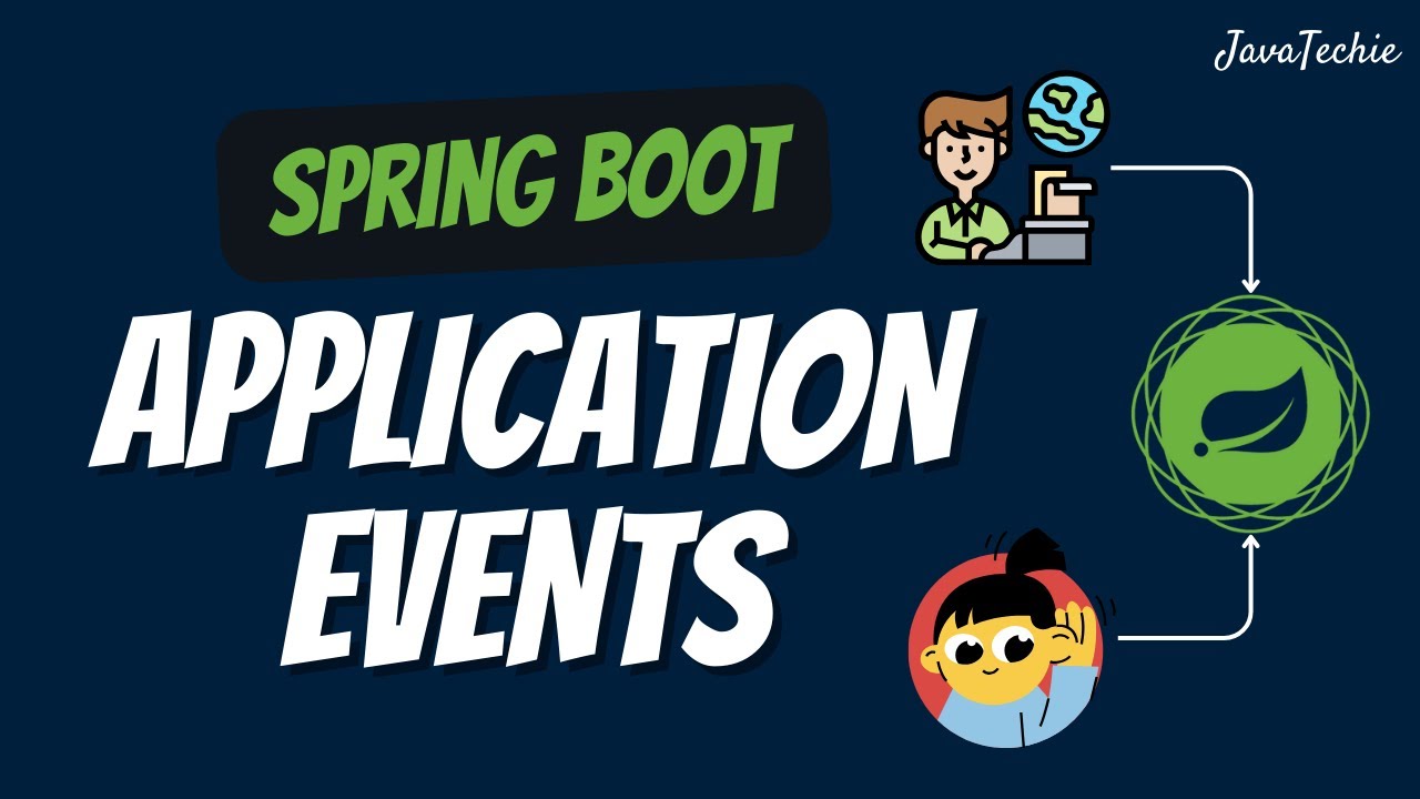 События приложения Spring Boot объясняются на примерах из реального времени | @Javatechie