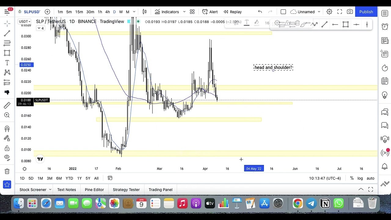 SLP/USDT analyse 2022.04.09 current price:0.0188$