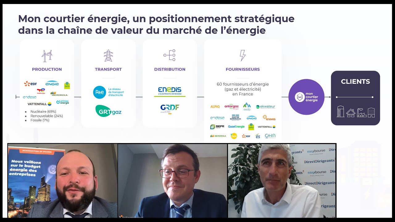 Introduction en bourse : Mon courtier énergie