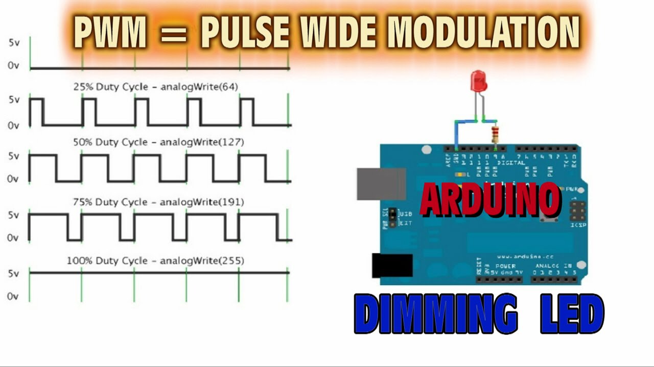 PWM - Modulación por Ancho de Pulso - Circuito Dimming de LED