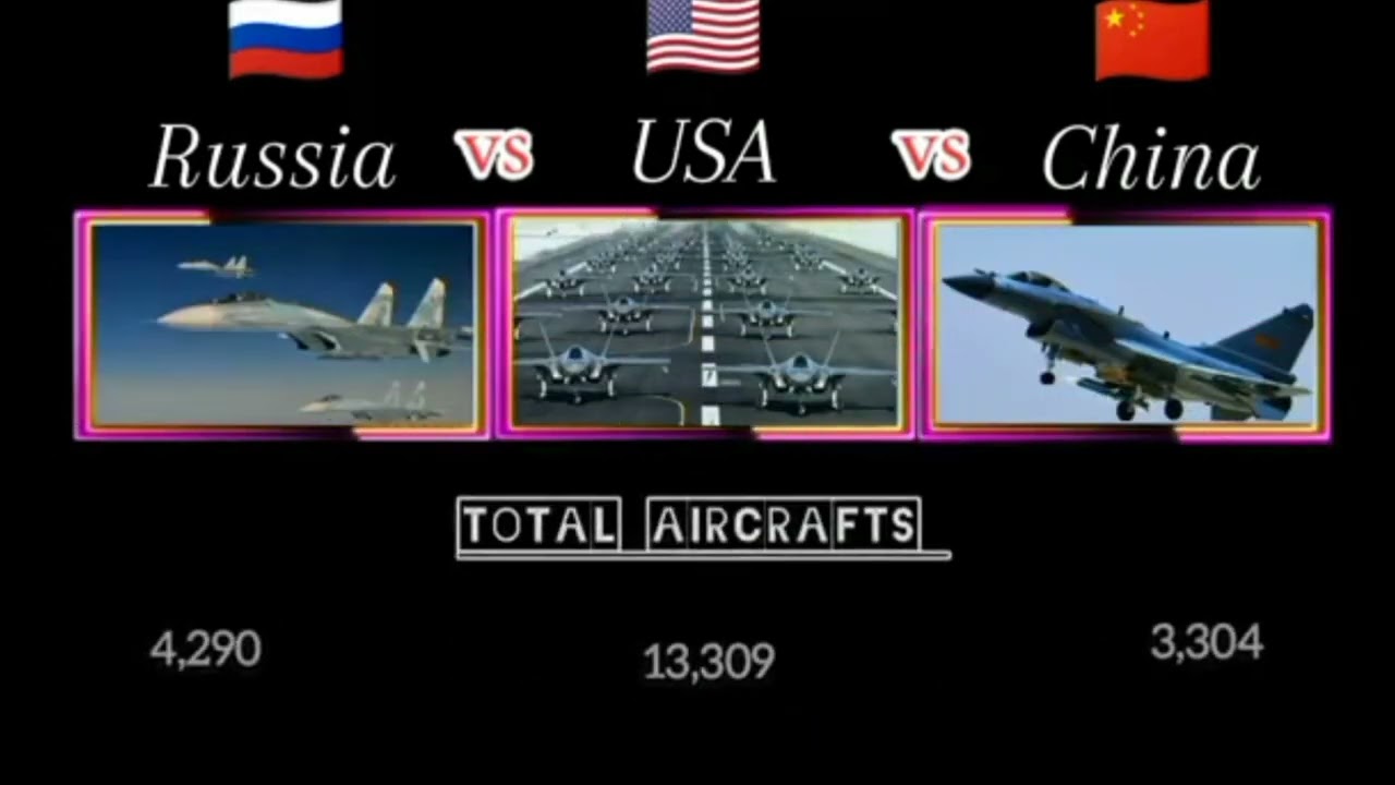 Russia vs USA vs China Military Comparison||USA vs China vs Russia Military Power Power 2024