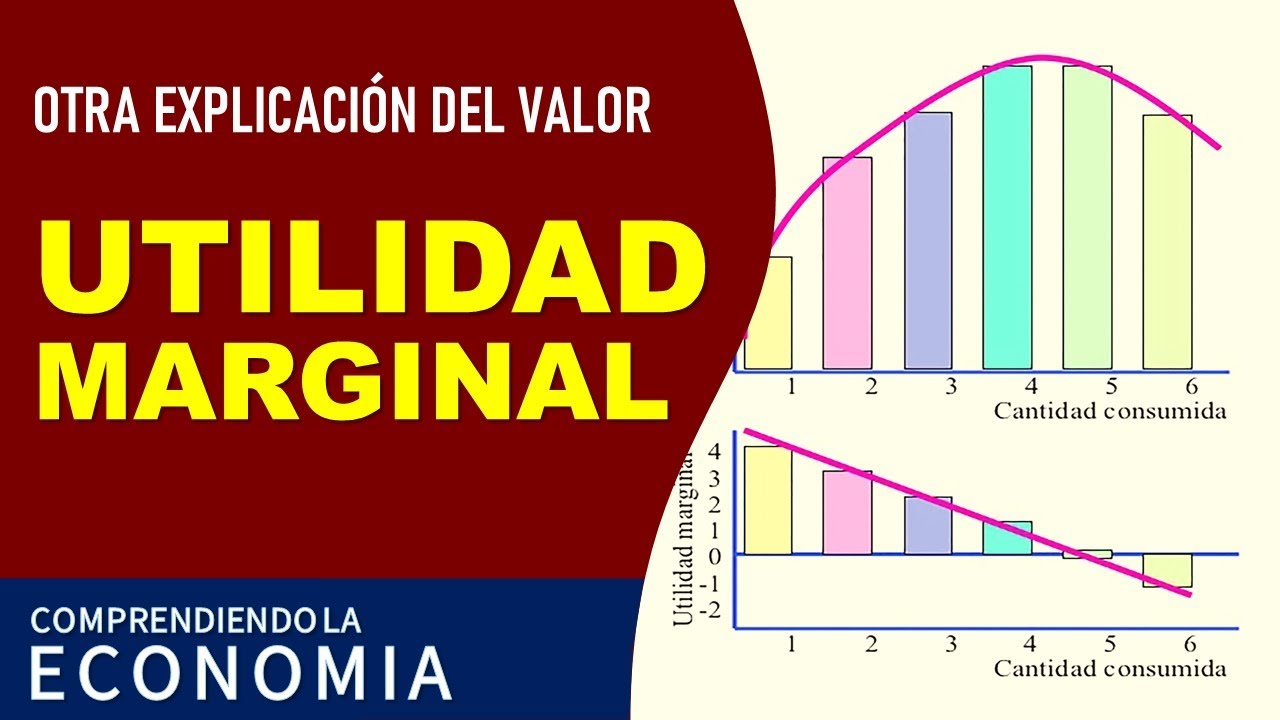 Otra explicación del valor: la utilidad marginal
