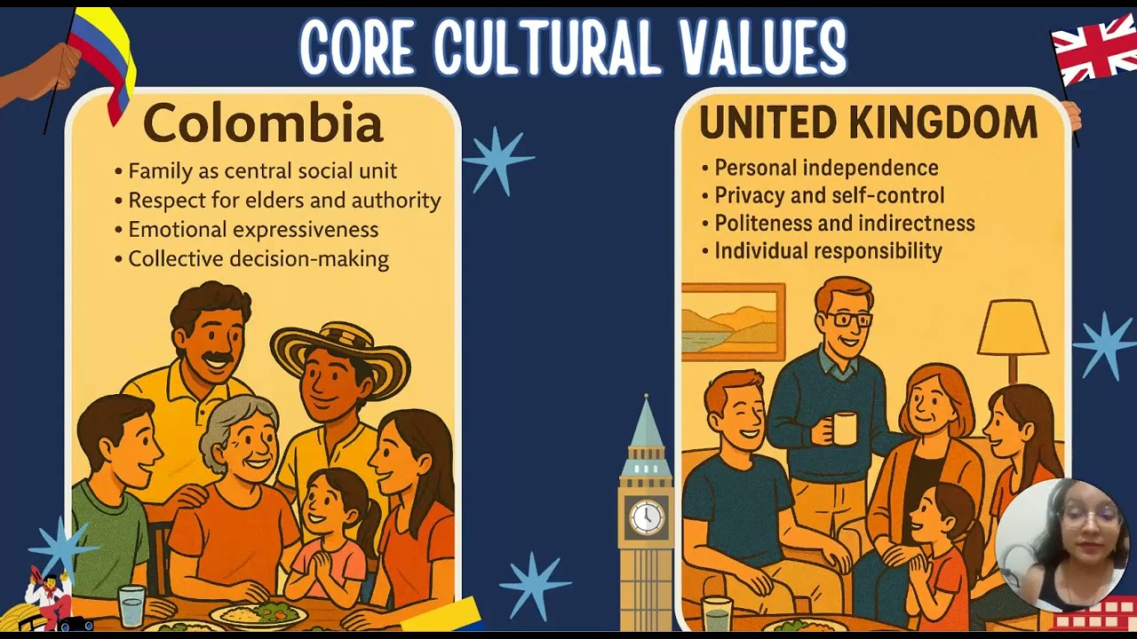 LANGUAGE AND CULTURE -TASK 1- UNAD