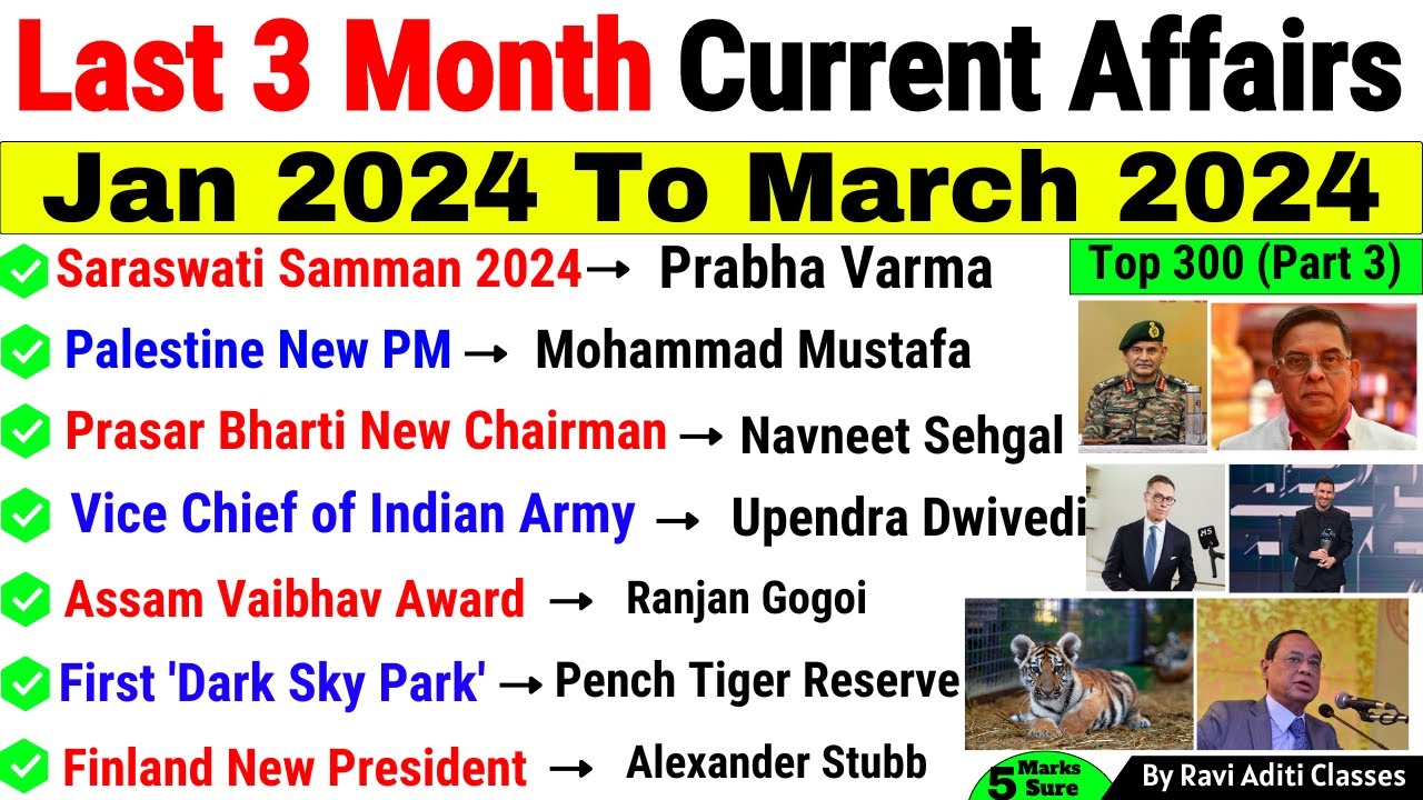 January To March 2024 Current Affairs | Last 3 Months Current Affairs 2024 |Top 300 Questions Part 2