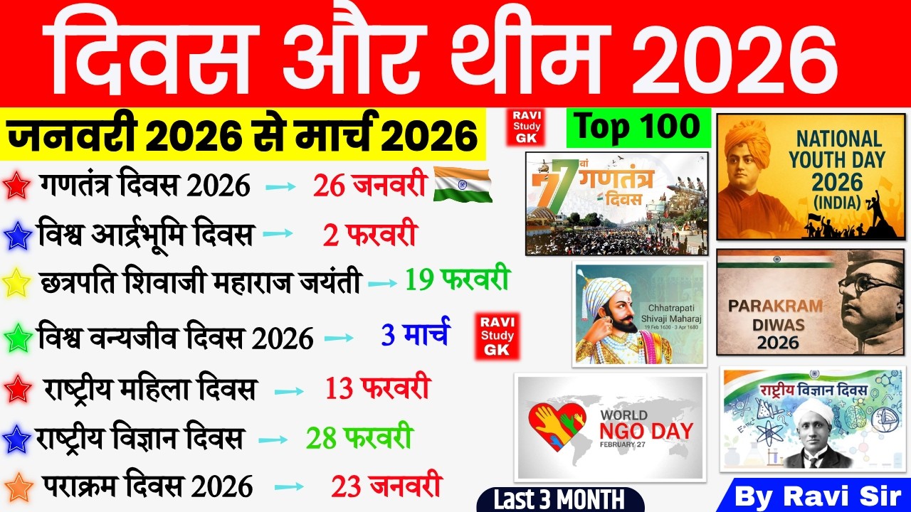 दिवस और थीम Jan to March 2026 | Important Days & Theme 2026 | Current Affairs Divas or Theme 2026