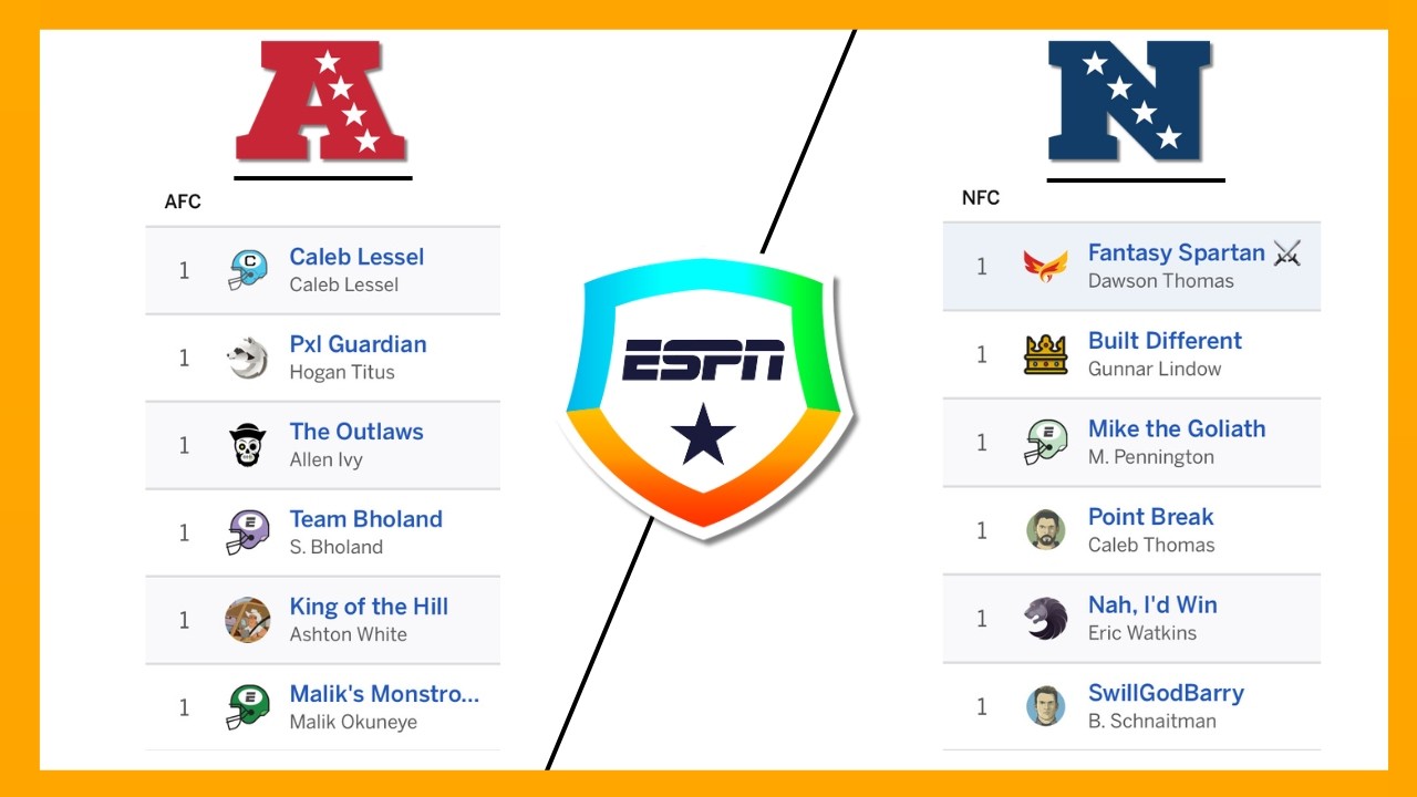 Как создавать дивизионы в ESPN Fantasy 2025: руководство
