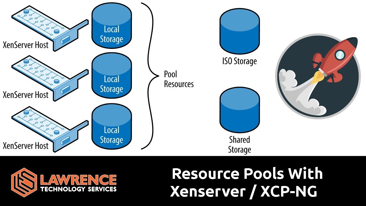 Explaining Resource Pools With Xenserver / XCP-NG  & Xen Orchestra