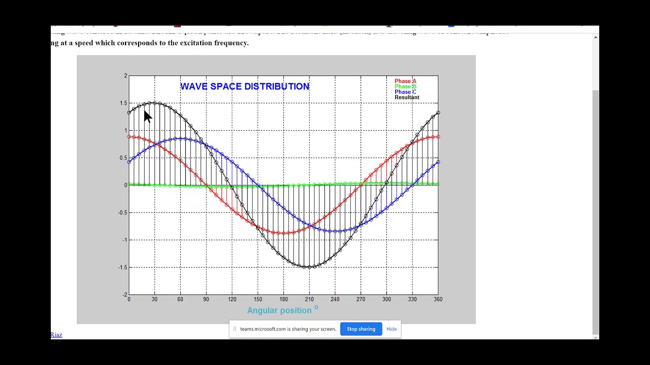 Induction Motor Analysis