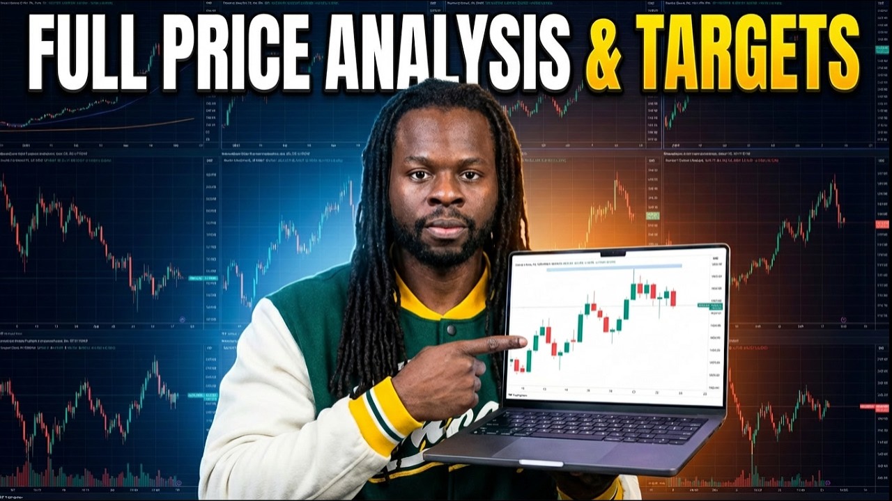 SPY Price Action Before Market Open