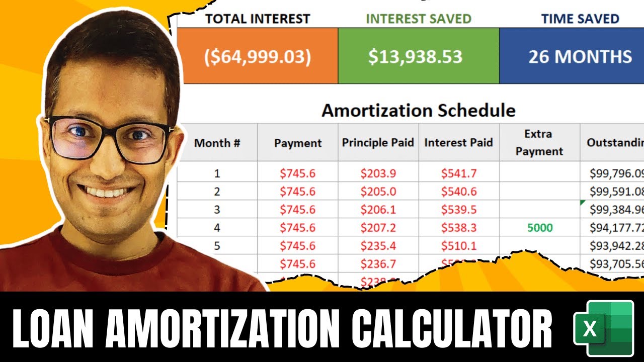 Creating Loan Amortization Schedule in Excel (with Extra Payments)