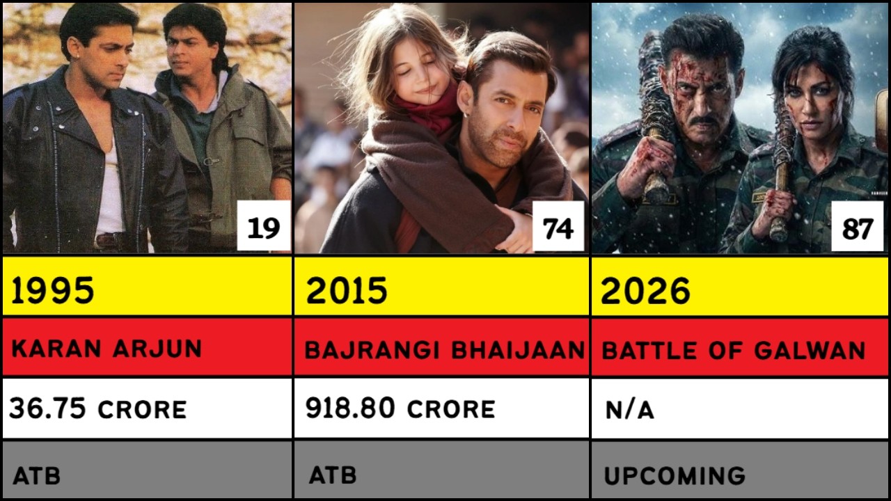 Salman Khan Hits And Flops Movies List | Battle Of Galwan