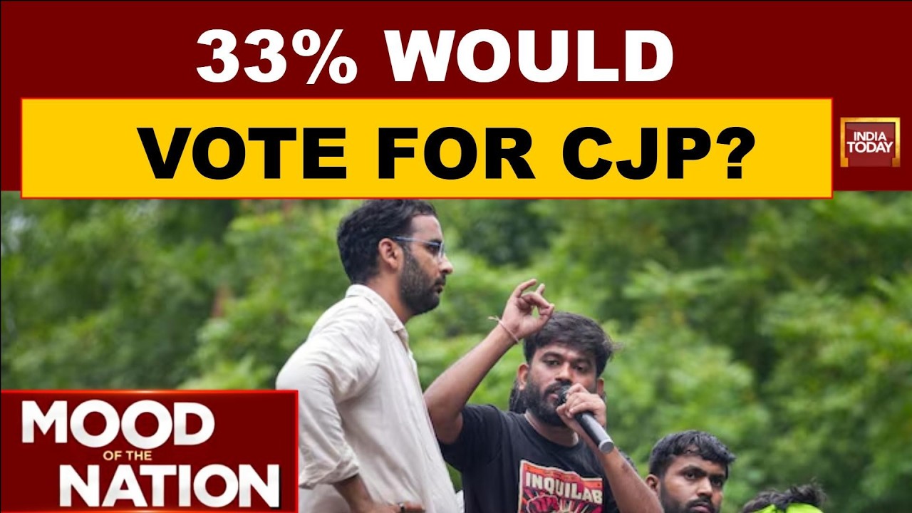 Gen Z Poll: Jobs & Education Top Concerns As CJP Emerges As Pressure Group | India Today