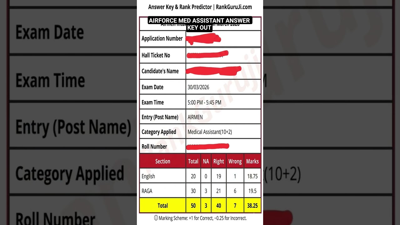 AIRFORCE MEDICAL ASSITANT ANSWER KEY OUT,