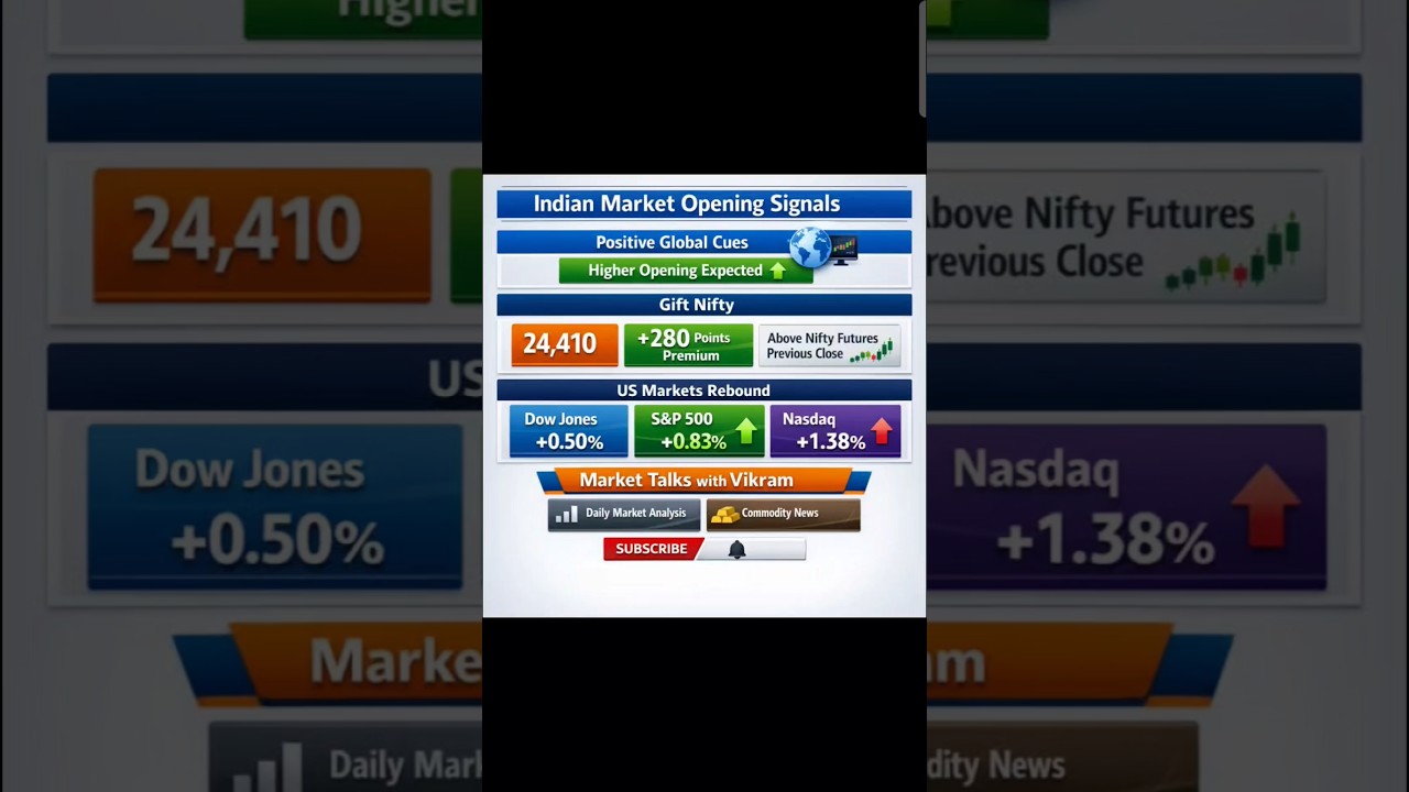 Indian Markets Signal Higher Opening! After Global Rally, Nifty 24,400 Test or War Risk