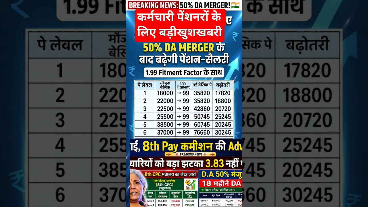8th pay commission big update  salary 📢😱✅#shorts #pension