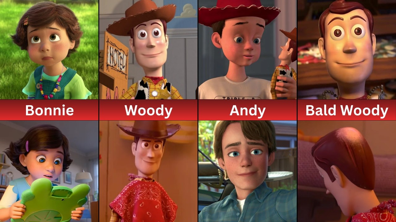 Evolution of Toy Story Characters (1,2,3,4,5)