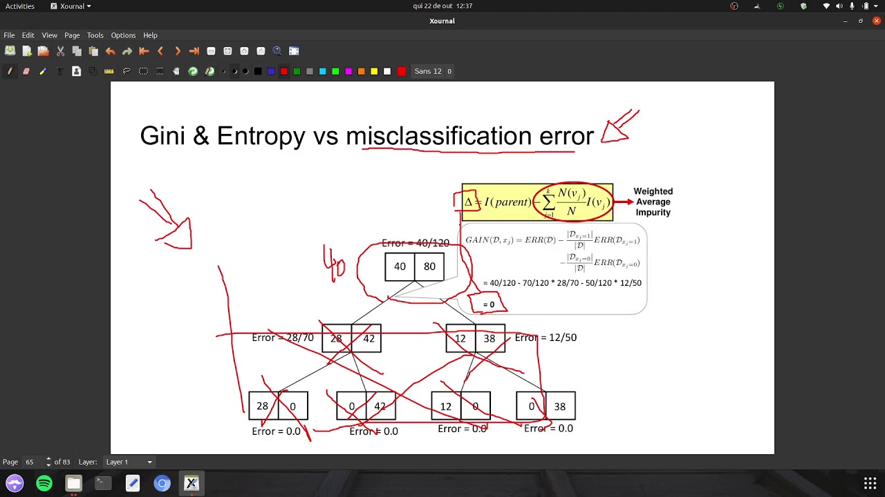 Machine Learning - L12 Árvores de decisão part4