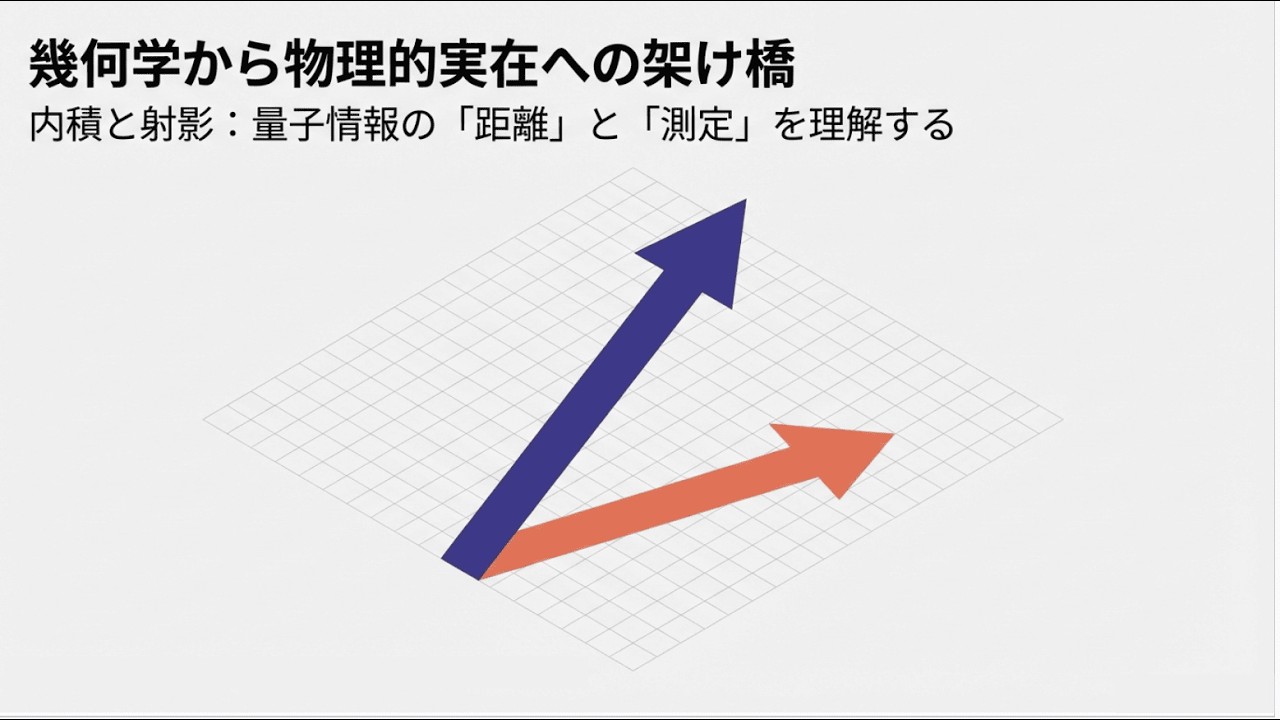 量子情報の基礎 1-3-2：内積と射影