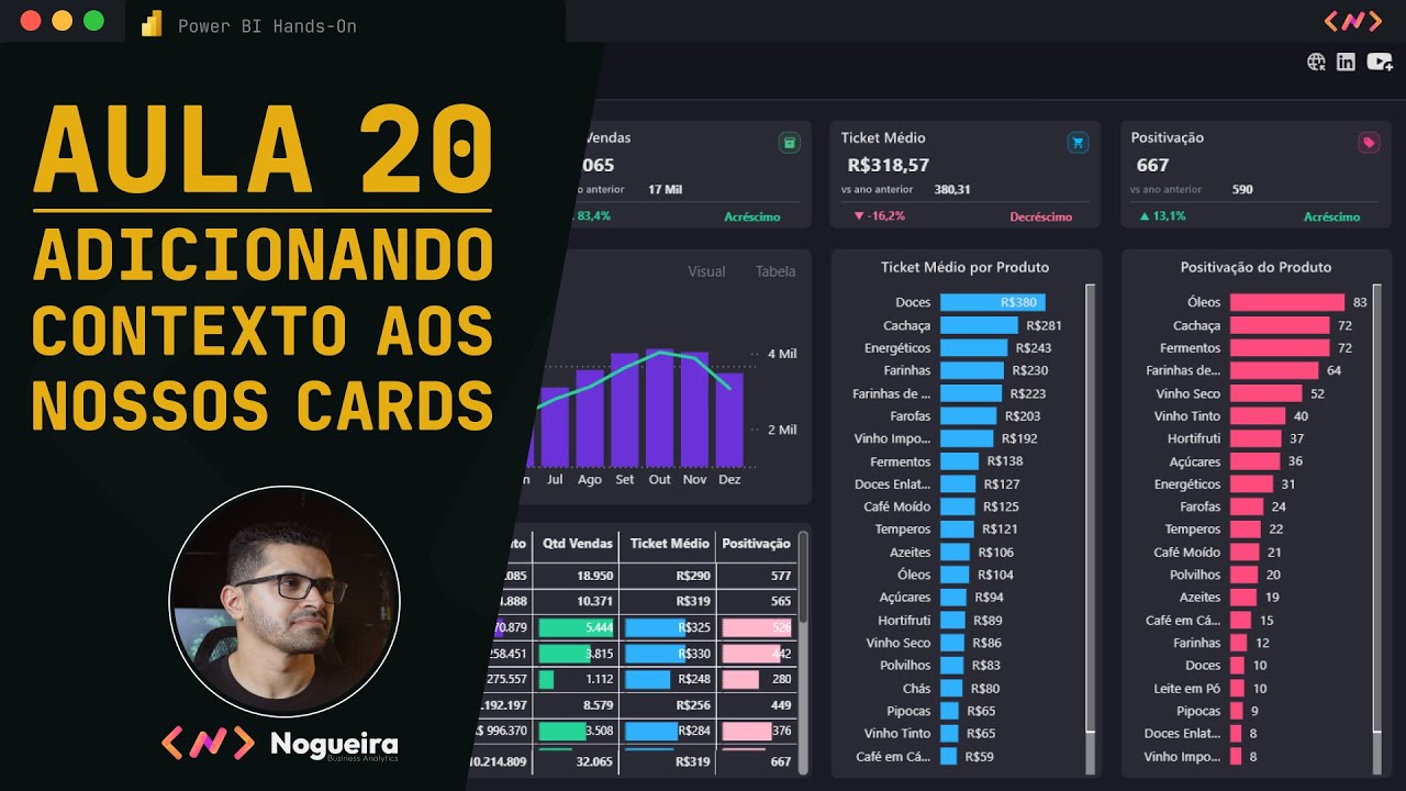 Adicionando Contexto aos Nossos Cards
