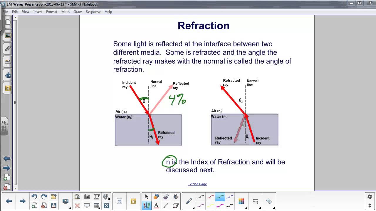 EM Waves - Reflection, Refraction and Dispersion