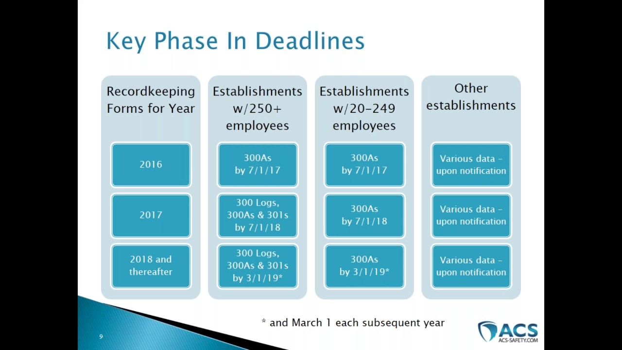 How to Comply with the New OSHA Electronic Submission Requirements for Injuries & Illnesses