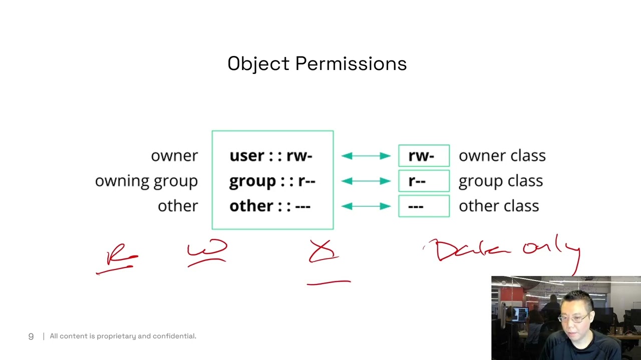 Module 3   Foundations Linux   Systems Administration Merged
