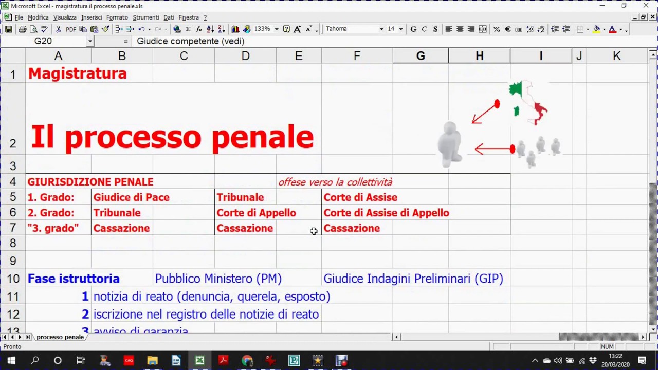 Il processo penale