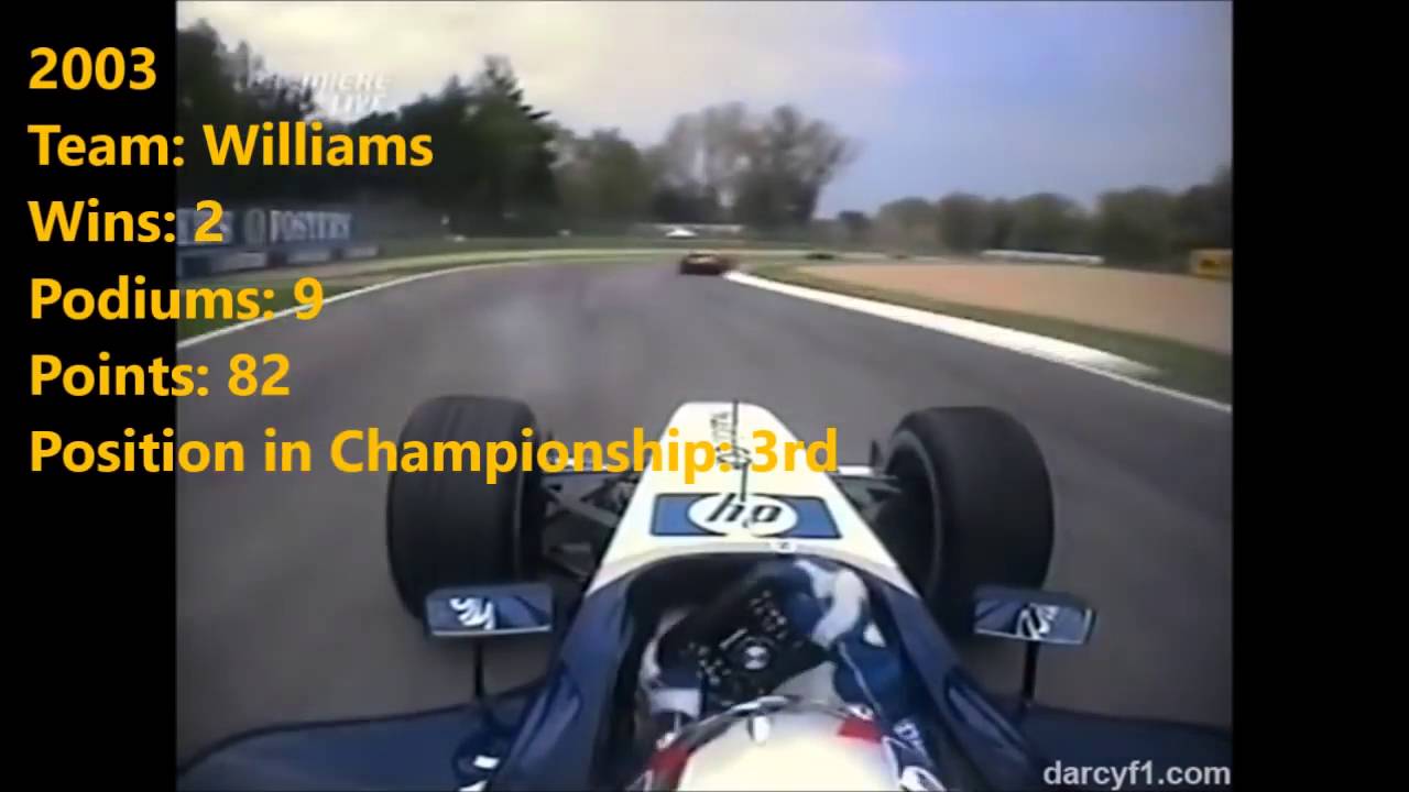 F1 Juan Pablo Montoya Onboard 2001   2006