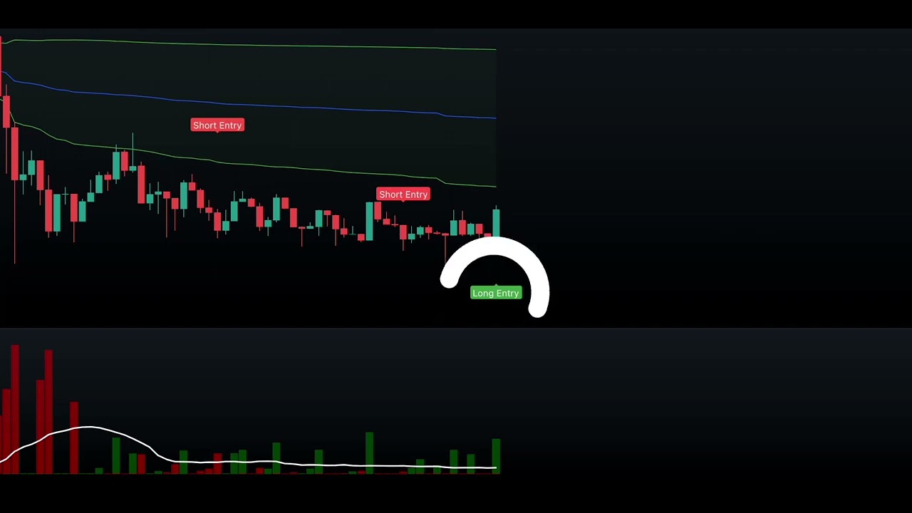 Most Accurate VWAP Buy Sell Indicator Strategy： 100% Profitable Trade Signals