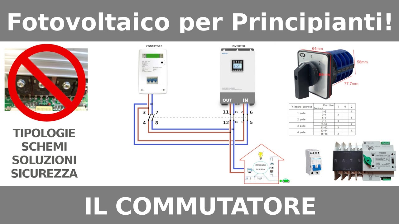 FOTOVOLTAICO GUIDA PER PRINCIPIANTI IL COMMUTATORE