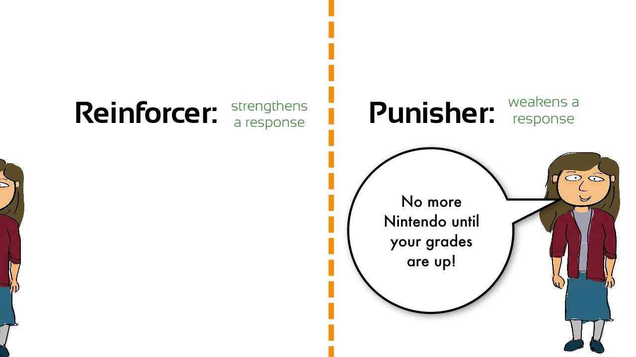 Learning: Negative Reinforcement vs. Punishment