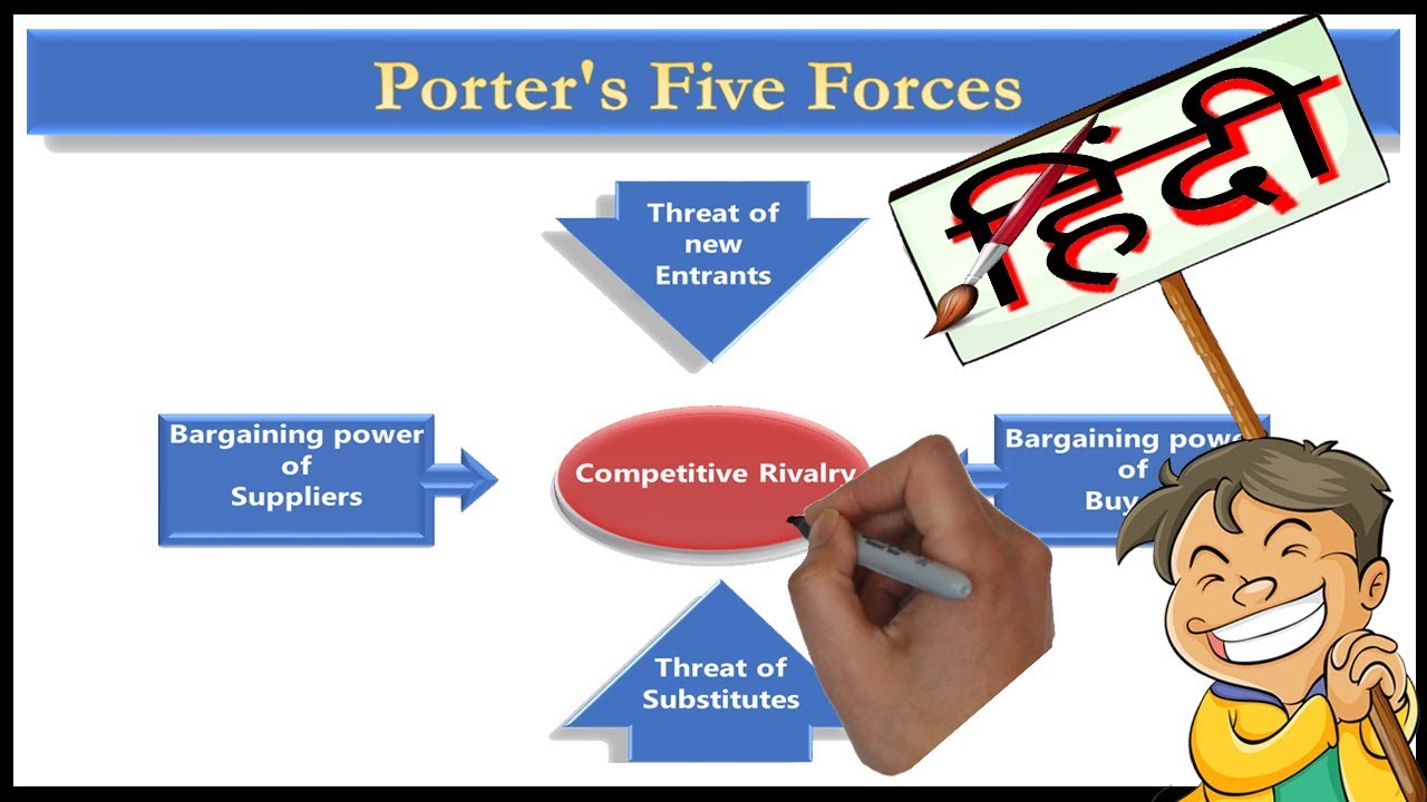 Porter's Five Forces Model| Marketing (Hindi)