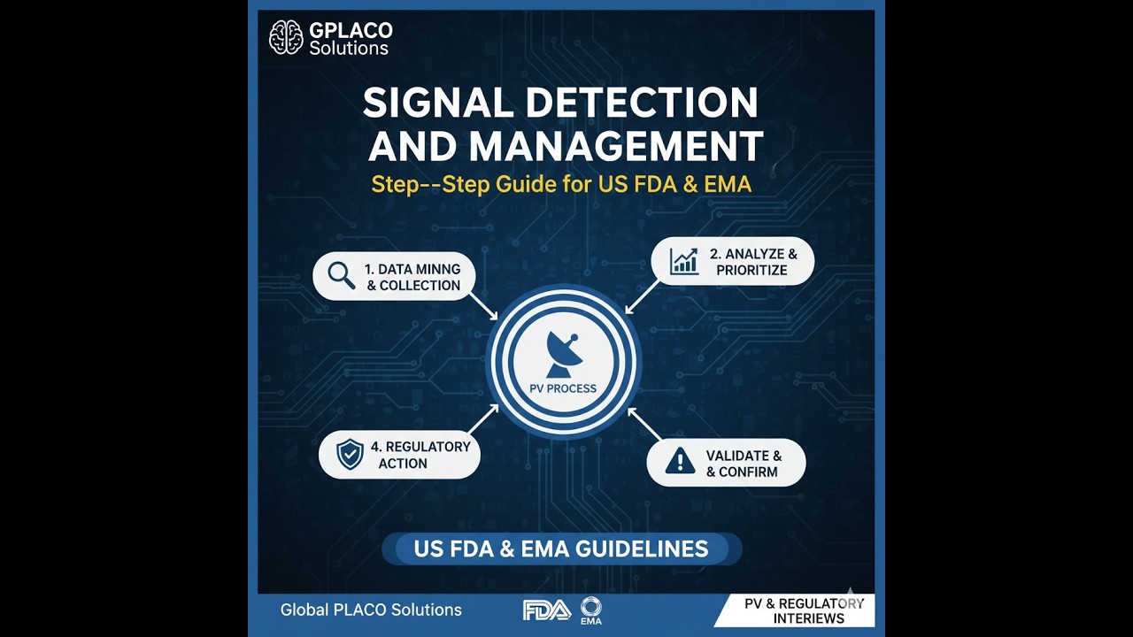 Signal Detection in Pharmacovigilance | Global Methods & Examples Step-by-Step Guide for FDA & EMA