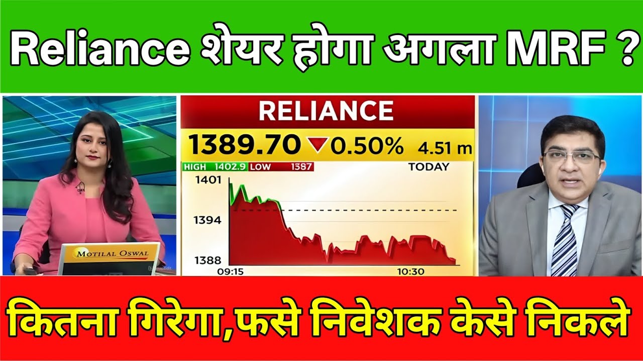 RELIANCE INDUSTRIES SHARE PRICE TODAY| RELIANCE INDUSTRIES SHARE LATEST NEWS|