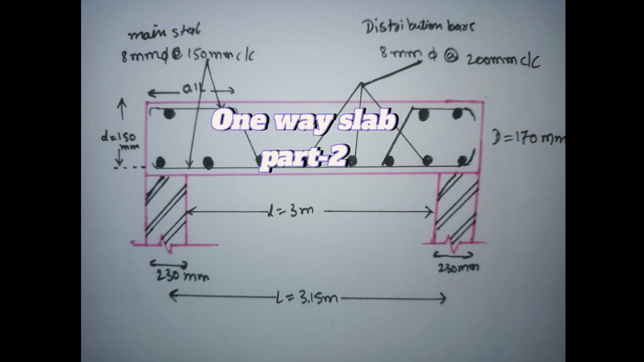 Design of One-Way Slab | RCC | IS 456 : 2000 | Limit State Method.