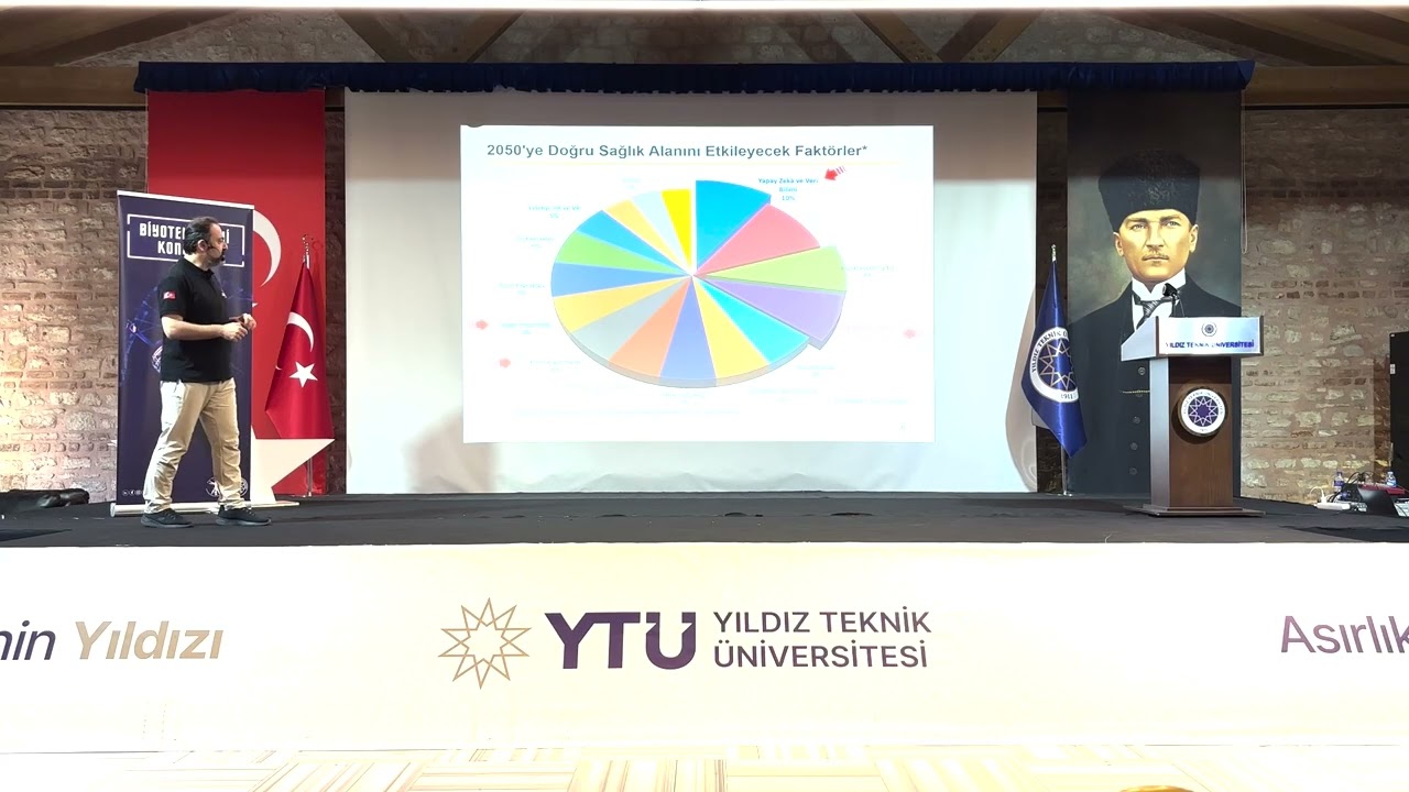 Geleceği Bekleme! Biyoteknoloji ve Yapay Zeka ile Şimdi Anı Yeniden Şekillendirin