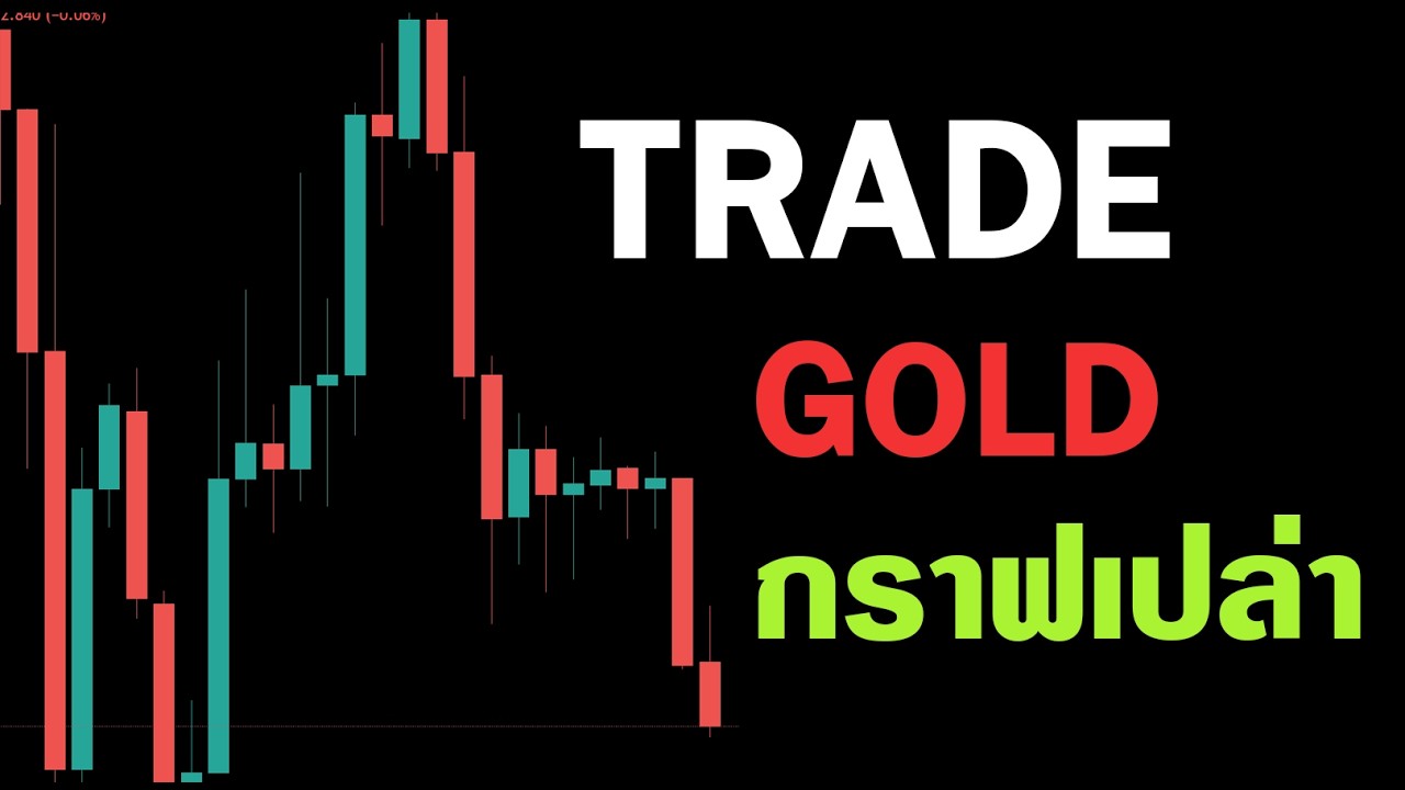 Simulation Trade | GOLD, HTF - LTF 2 ก.พ. (Margin Call)