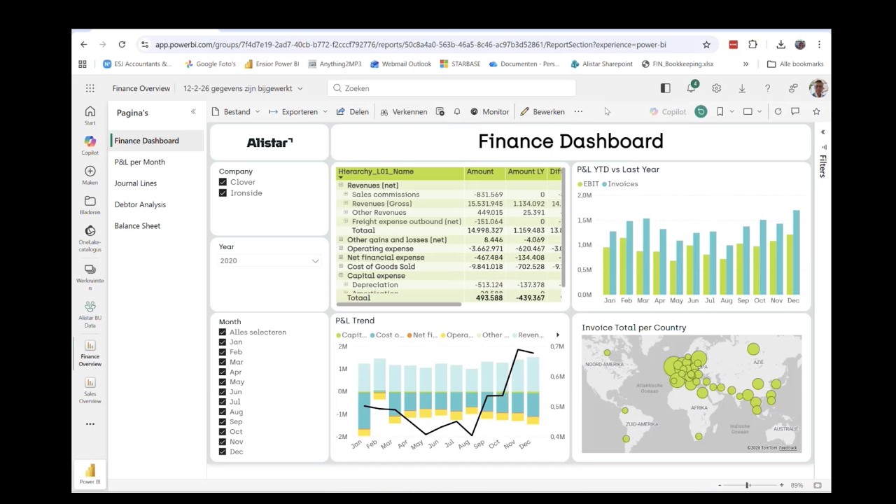 Analytics4Dynamics