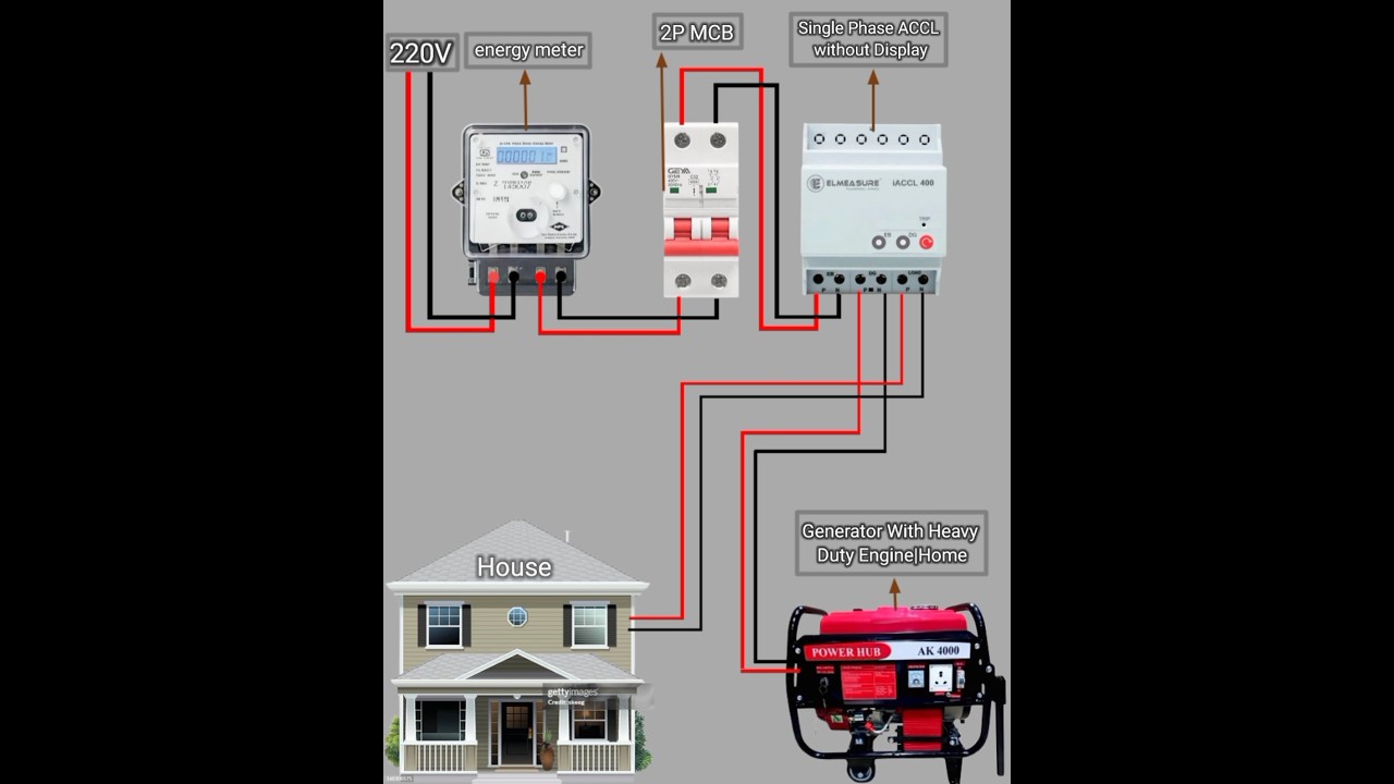 Single Phase ACCL Automatic Changeover Wiring Full Practical | Home Generator Connection